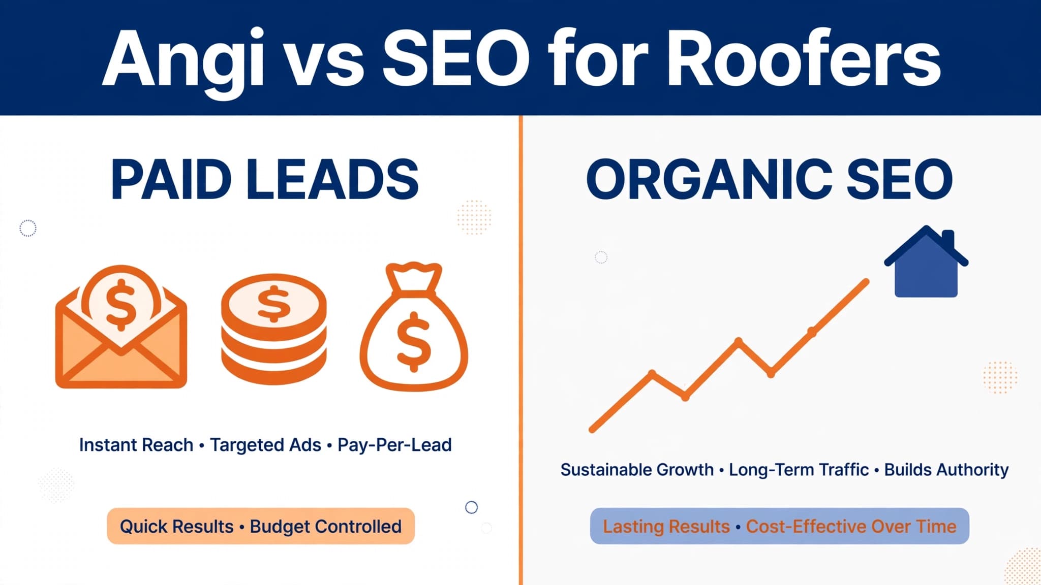 Angi vs SEO for roofers comparison cover with paid leads and organic growth chart