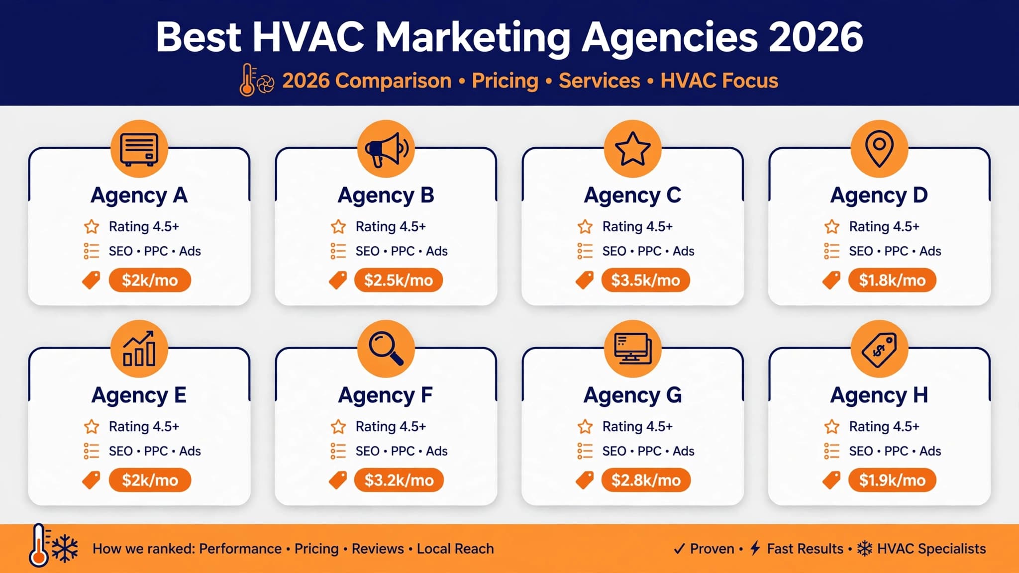 Best HVAC marketing agencies 2026 comparison cover with 8 agency cards and price tags