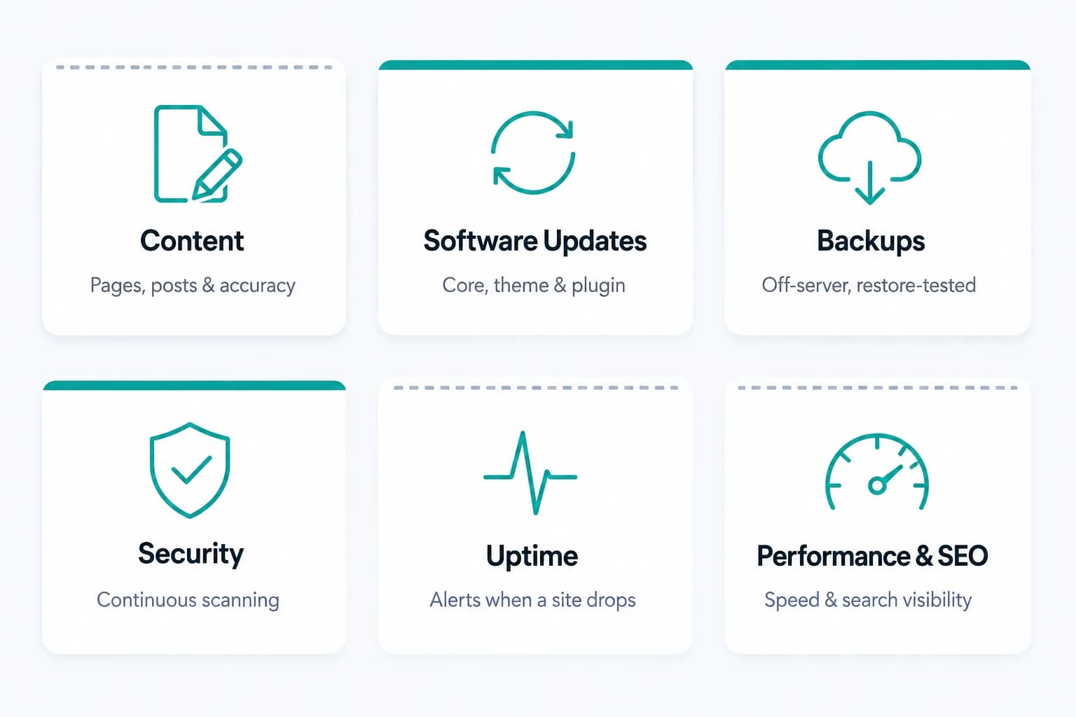 Six categories of website management: content, software updates, backups, security monitoring, uptime monitoring, and performance and SEO