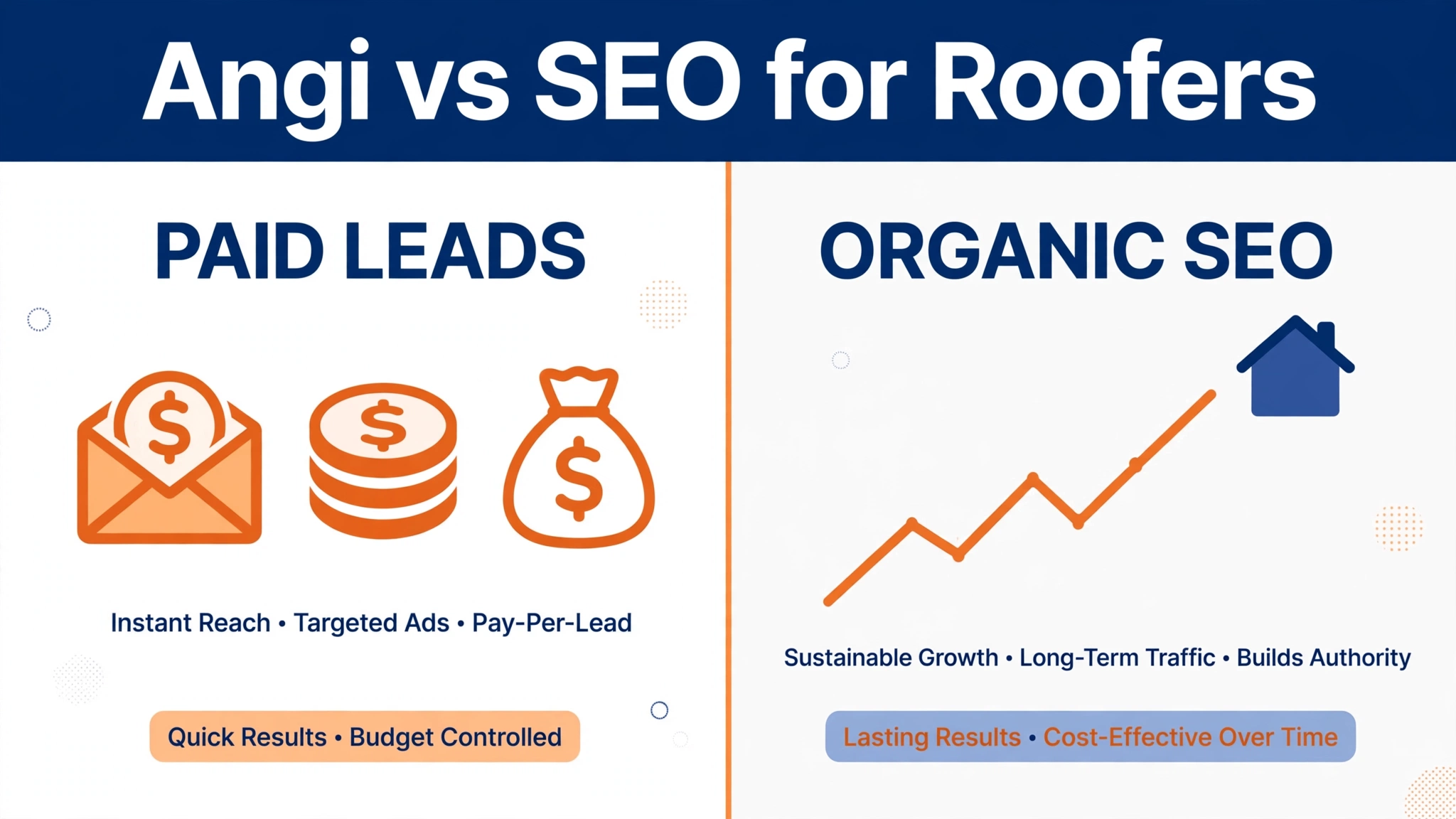Angi vs SEO for roofers comparison cover with paid leads and organic growth chart