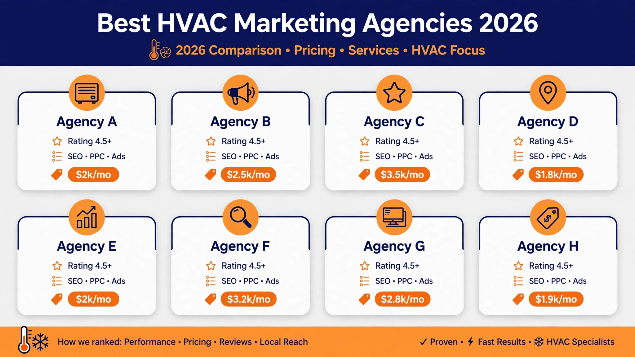 Best HVAC marketing agencies 2026 comparison cover with 8 agency cards and price tags