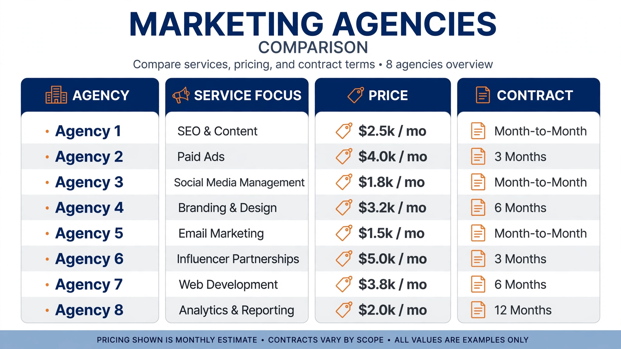 Comparison table of 8 HVAC marketing agencies with published pricing and contract terms