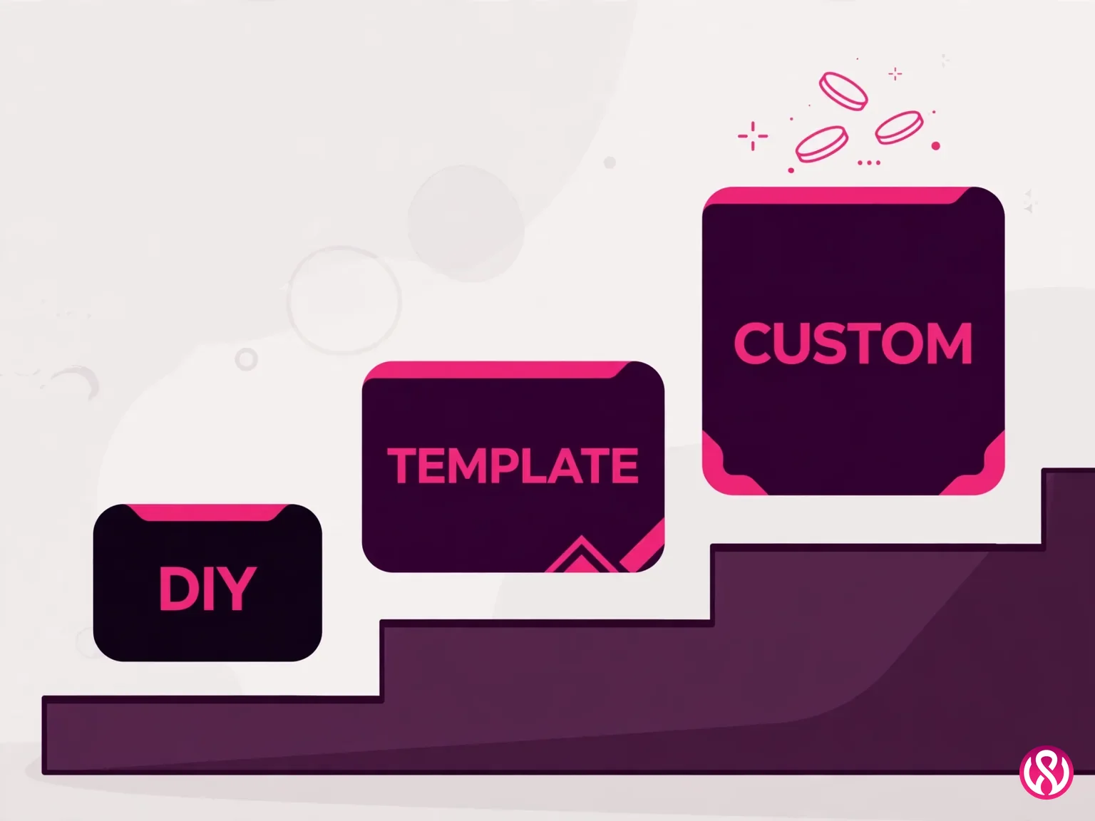 Three ascending business website design cost tiers: DIY, template, and custom builds