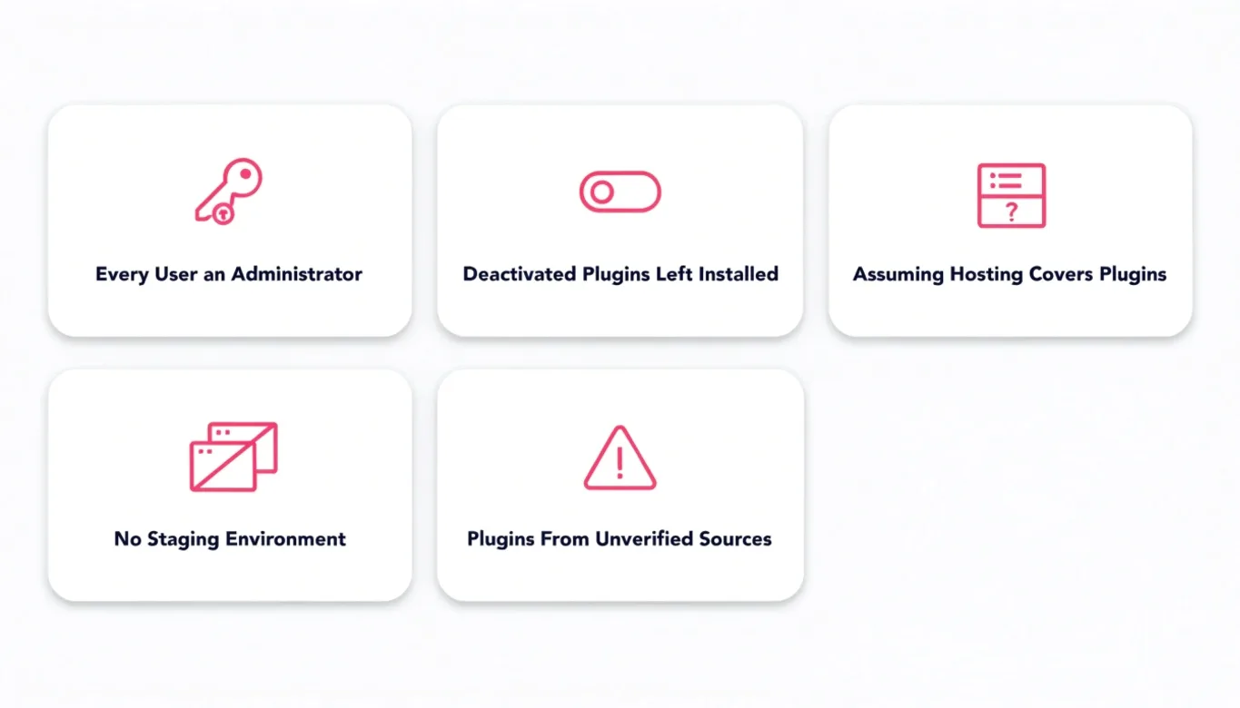 Five common WordPress management mistakes: over-privileged user roles, deactivated but installed plugins, assuming hosting covers plugin updates, missing staging, and plugins from unverified sources