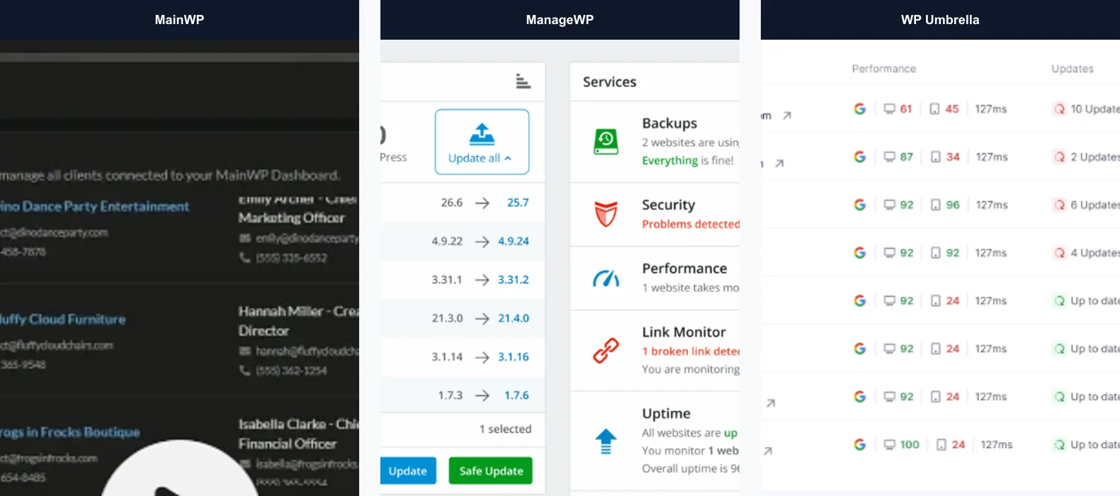 Comparison of tools to manage multiple WordPress sites: MainWP, ManageWP, WP Umbrella and Jetpack Manage, self-hosted vs SaaS