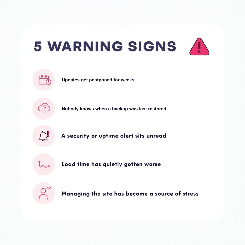 Five warning signs that DIY website management has stopped working: delayed updates, untested backups, unread alerts, worsening speed, and rising stress