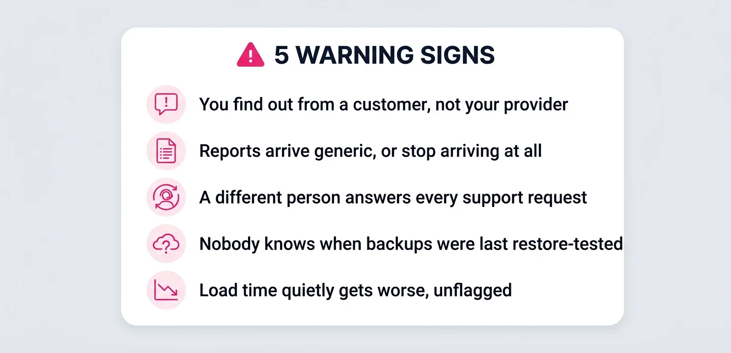 Five warning signs that website management is not actually happening: customer finds problems first, generic reports, rotating support, untested backups, quietly worsening speed