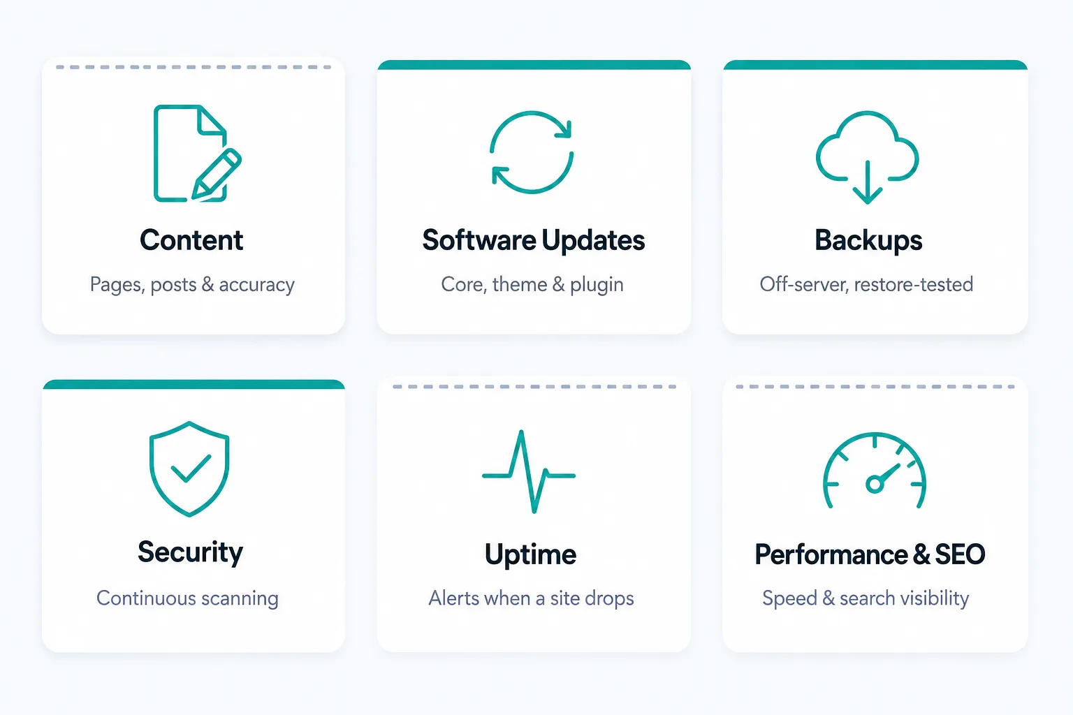 Six categories of website management: content, software updates, backups, security monitoring, uptime monitoring, and performance and SEO