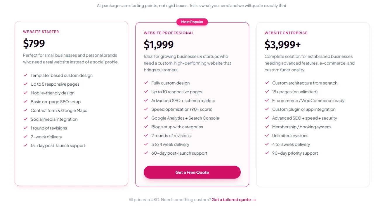 Real screenshot of Websloop's published pricing page showing all three fixed tiers