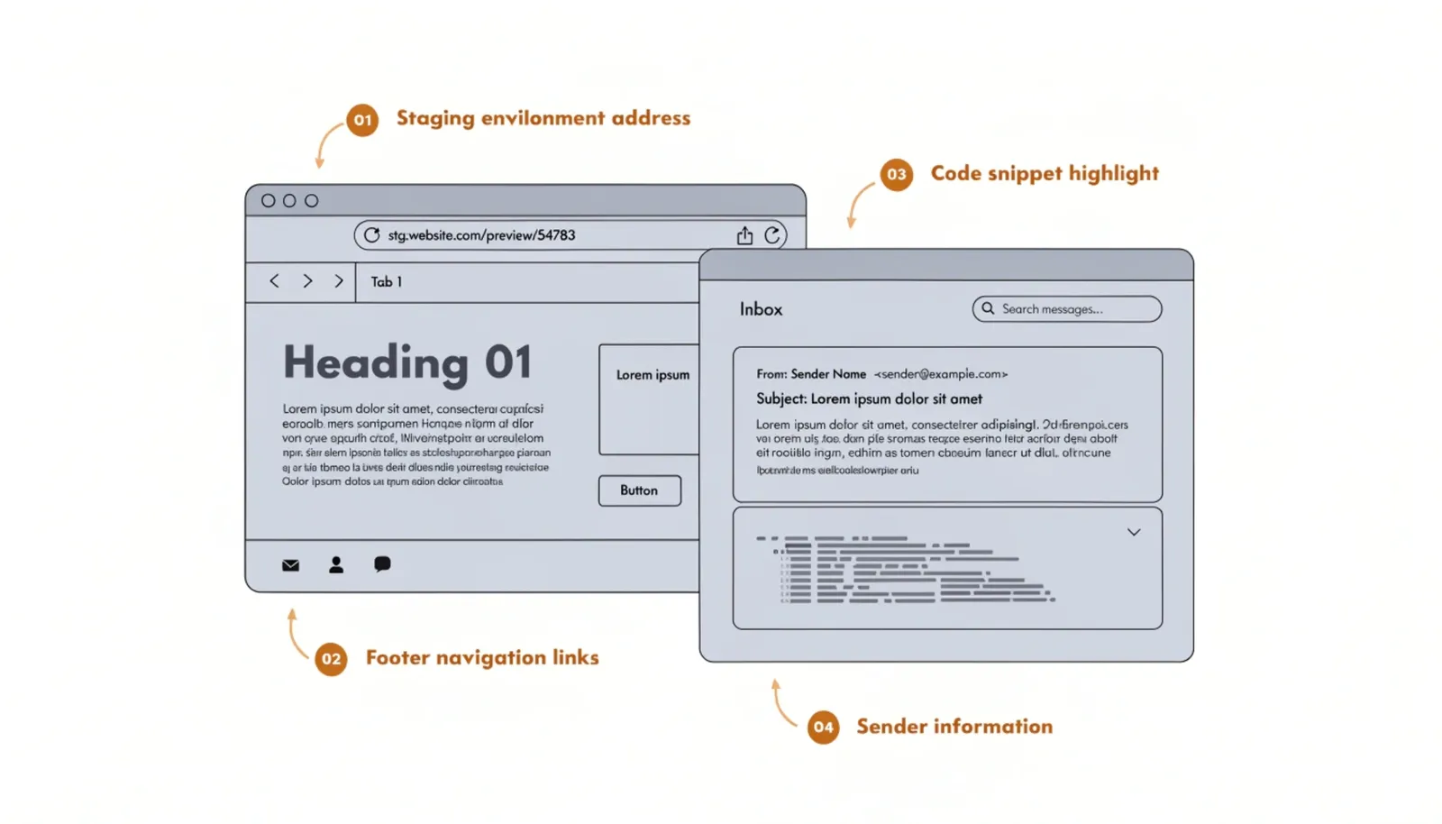 Four places a white label partner's branding leaks through to the client: the staging URL, automated system emails, the CMS admin footer, and source code comments